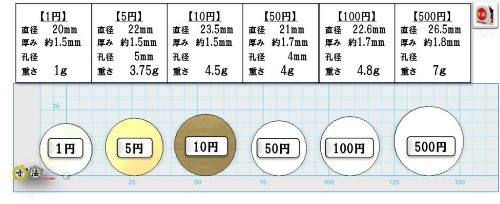 硬貨サイズ1