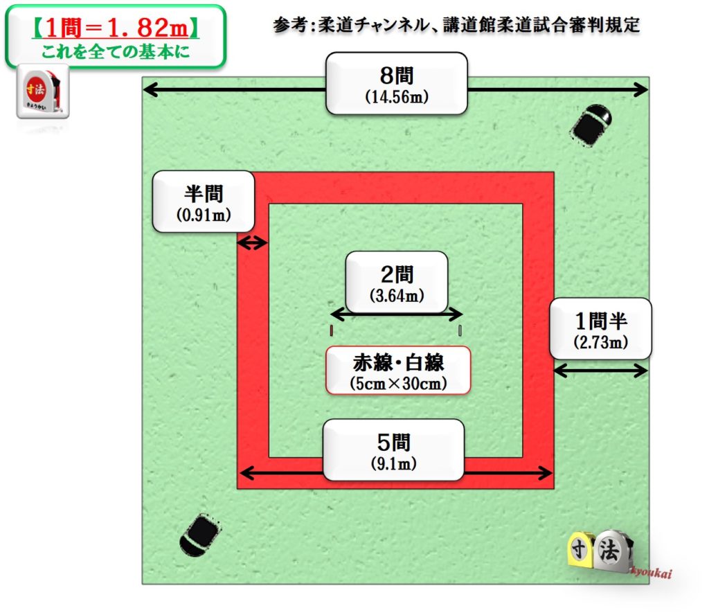 柔道場　寸法