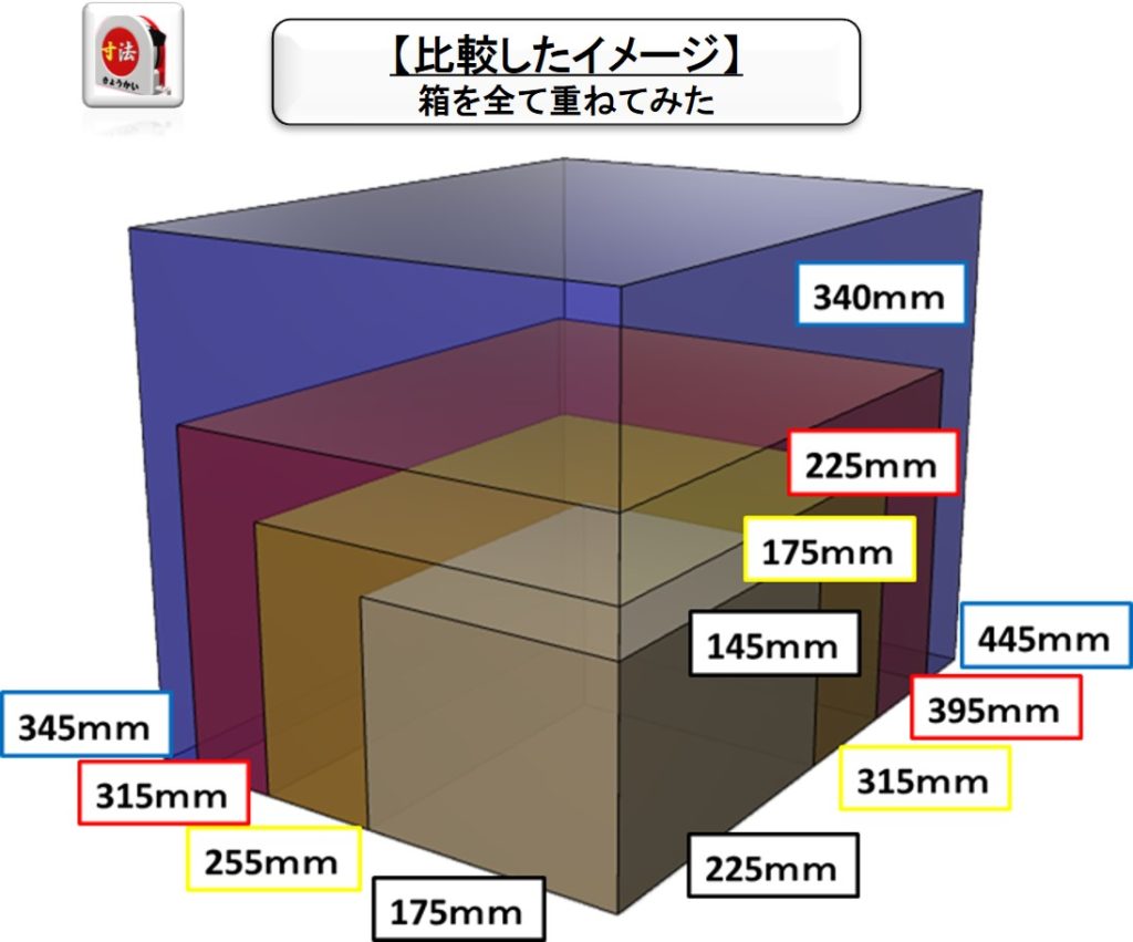 寸法　郵便局段ボール2