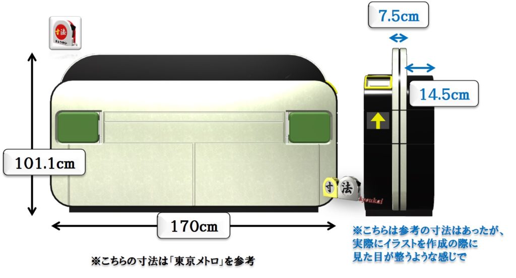 寸法　自動改札機1