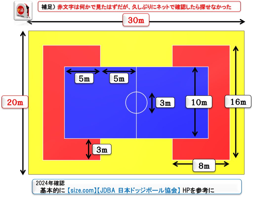 寸法　ドッジボール1